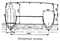 Поперечное сечение