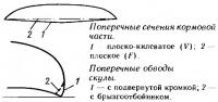 Поперечные сечения кормовой части