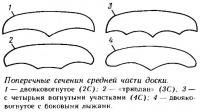 Поперечные сечения средней части доски