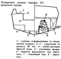 Поперенное сечение корпуса 8,5-метрового катера