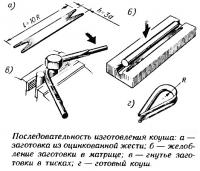 Последовательность изготовления коуша