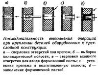 Последовательность выполнения операций при креплении деталей оборудования