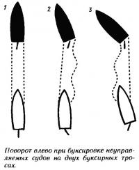 Поворот влево при буксировке неуправляемых судов на двух буксирных тросах