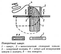 Поворотный шверт