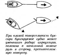 При плохой поворотливости буксира