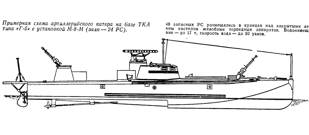Катер г 5 чертежи