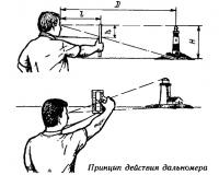 Принцип действия дальномера