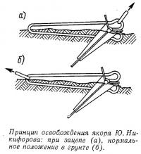 Принцип освобождения якоря Ю. Никифорова