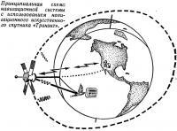 Принципиальная схема навигационной системы с помощью спутника «Транзит»