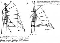 Принципиальная схема оснастки современного китайского паруса