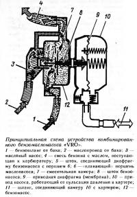 Принципиальная схема устройства комбинированного бензомаслонасоса «VRO»