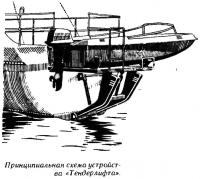 Принципиальная схема устройства «Тендерлифта»