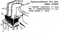 Приспособление для проверки свечей