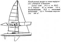 Продольный разрез и план парусности «Экюрель д'Акитен»
