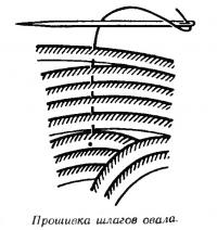 Прошивка шлагов овала