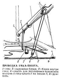 Проводка гика-шкота