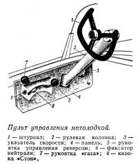 Пульт управления мотолодкой