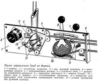 Пульт управления (вид от борта)