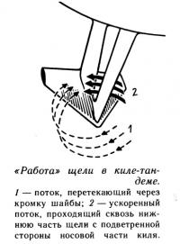 «Работа» щели в киле-тандеме