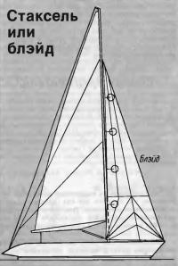 Расположение «блэйда» на парусности яхты