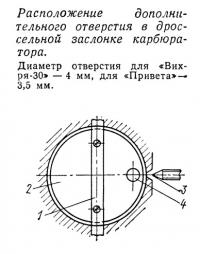 Расположение дополнительного отверстия в дроссельной заслонке карбюратора