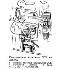 Расположение элементов ЭСЗ на моторе