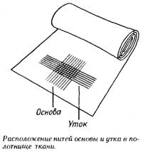 Расположение нитей основы и утка в полотнище ткани