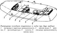 Размещение походного снаряжения в лодке при двух гребцах