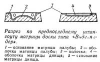 Разрез по предпоследнему шпангоуту матрицы доски типа «Виндгляйдер»