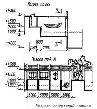 Разрезы сооружений стоянки