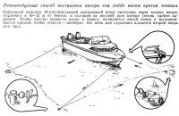 Рекомендуемый способ постановки катера «на рейд» носом против течения