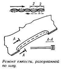 Ремонт емкости, разорванной по шву