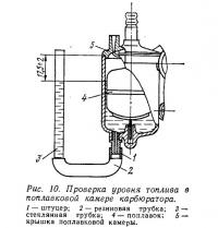 Рис. 10. Проверка уровня топлива в поплавковой камере карбюратора