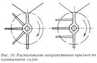 Рис. 10. Расположение направляющих крыльев на одновальном судне