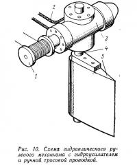 Рис. 10. Схема рулевого механизма с гидроусилителем и ручной тросовой проводкой