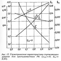 Рис. 12. Геометрические характеристики спрямляющих лопаток