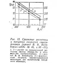 Рис. 12. Сравнение расчетных и натурных скоростей глиссирования