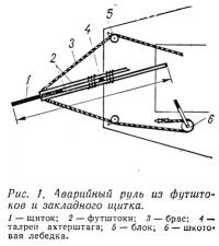 Рис. 1. Аварийный руль из футштоков и закладного щитка