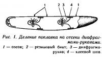 Рис. 1. Деление поплавка на отсеки диафрагмами-рукавами