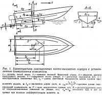 Рис. 1. Характеристики глиссирования плоско-килеватого корпуса