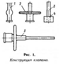 Рис. 1. Конструкция клапана