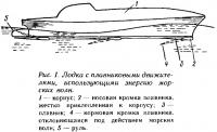 Рис. 1. Лодка с плавниковыми движителями, использующими энергию морских волн