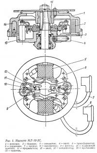 Рис. 1. Магнето МЛ-10-2C