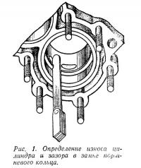 Рис. 1. Определение износа цилиндра и зазора в замке поршневого кольца