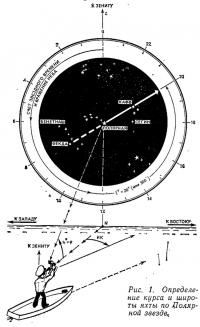 Рис. 1. Определение курса и широты яхты по Полярной звезде