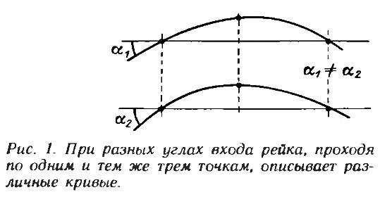 Рис. 1. При разных углах входа рейка, проходя по одним и тем же трем точкам