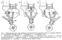 Рис. 1. Принципиальная схема работы исполнительного механизма