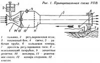 Рис. 1. Принципиальная схема РПВ