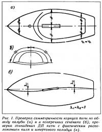 Рис. 1. Проверка симметричности корпуса яхты по обводу палубы
