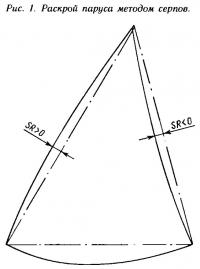 Рис. 1. Раскрой паруса методом серпов
